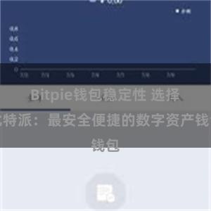   Bitpie钱包稳定性 选择比特派：最安全便捷的数字资产钱包