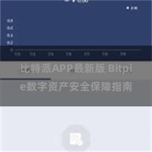 比特派APP最新版 Bitpie数字资产安全保障指南