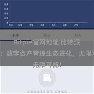 Bitpie官网地址 比特派钱包：数字资产管理生态进化，无限可能！