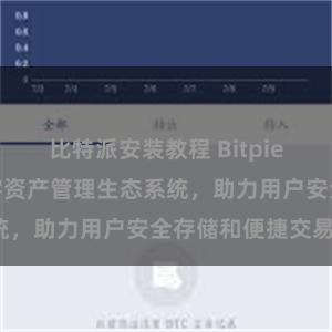 比特派安装教程 Bitpie钱包：打造数字资产管理生态系统，助力用户安全存储和便捷交易。