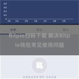 Bitpie扫码下载 解决Bitpie钱包常见使用问题