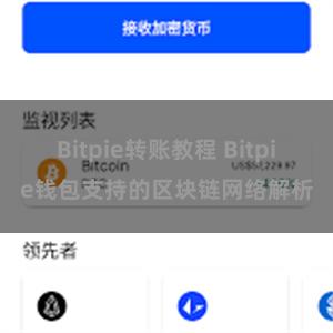 Bitpie转账教程 Bitpie钱包支持的区块链网络解析