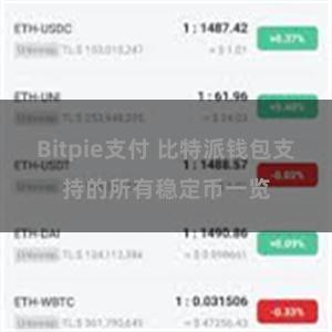 Bitpie支付 比特派钱包支持的所有稳定币一览