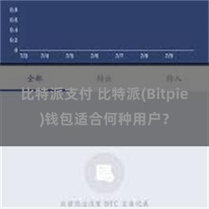 比特派支付 比特派(Bitpie)钱包适合何种用户？