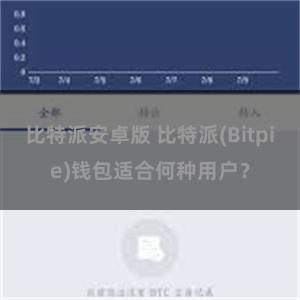 比特派安卓版 比特派(Bitpie)钱包适合何种用户？